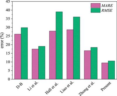 A new channel structure for strengthening heat transfer of SCO2 printed circuit heat exchanger (PCHE): variable sectional semicircular channel